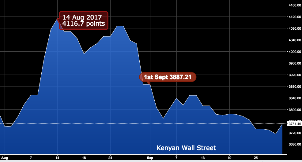 The Kenyan Wallstreet