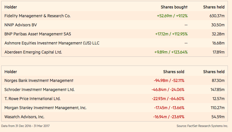 The Kenyan Wallstreet
