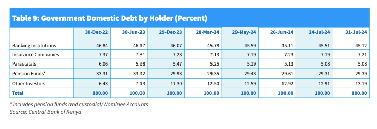 The Kenyan Wallstreet