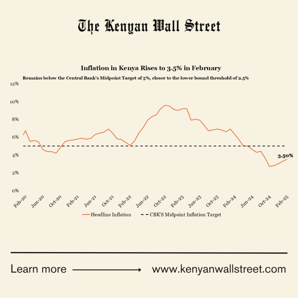 The Kenyan Wallstreet