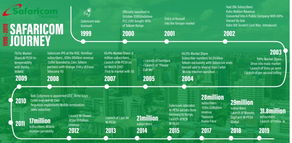 The Kenyan Wallstreet