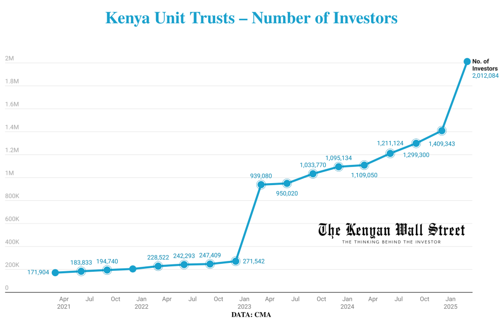 The Kenyan Wallstreet