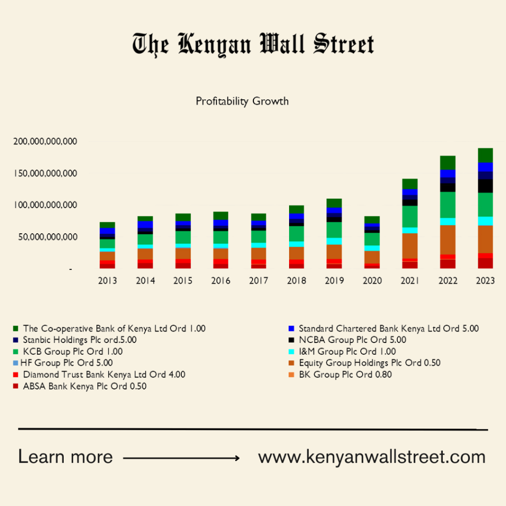 The Kenyan Wallstreet