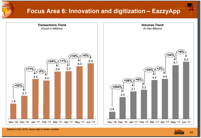 The Kenyan Wallstreet