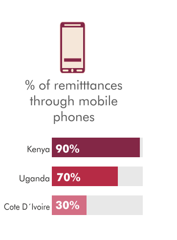 The Kenyan Wallstreet