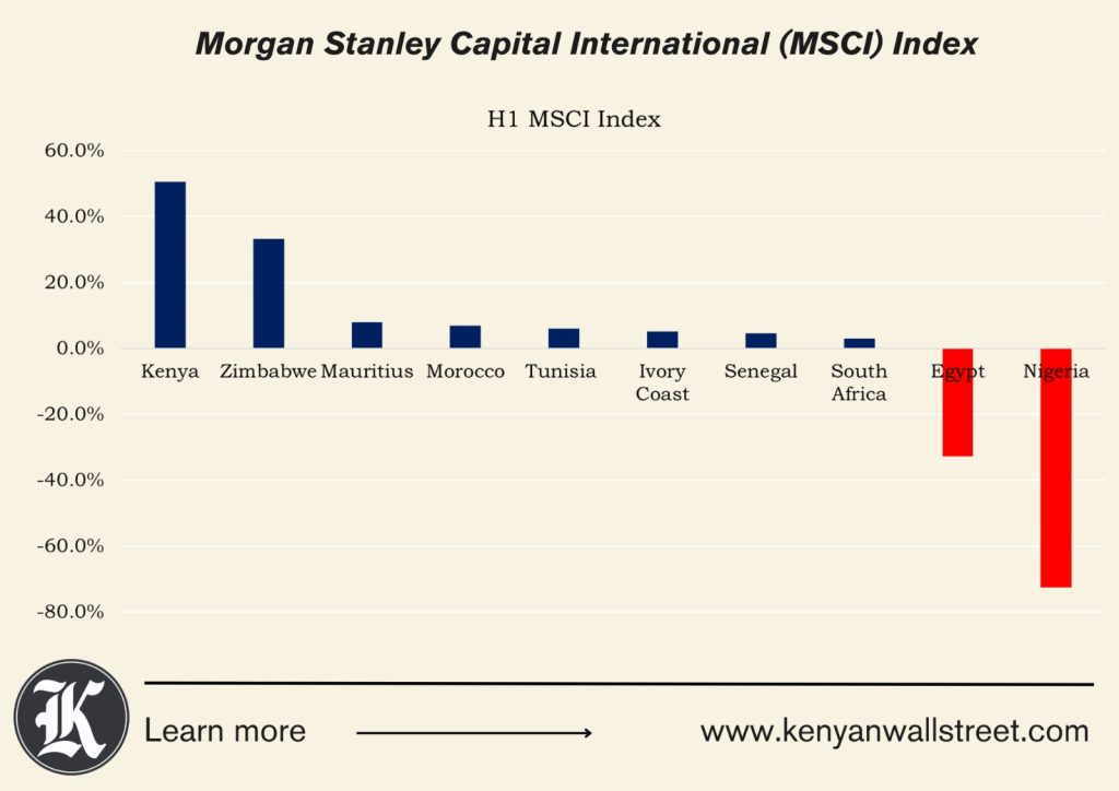 The Kenyan Wallstreet