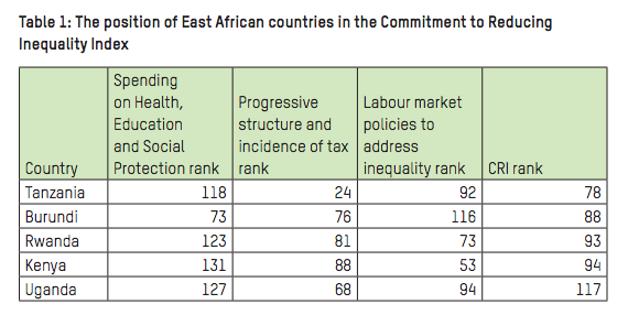 The Kenyan Wallstreet