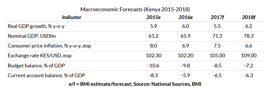 The Kenyan Wallstreet