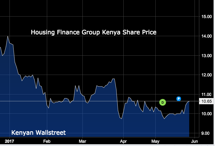 The Kenyan Wallstreet