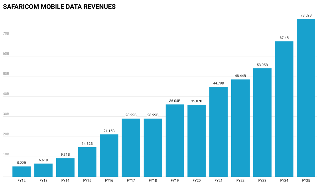 The Kenyan Wallstreet