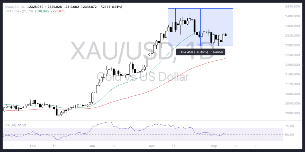 The Kenyan Wallstreet