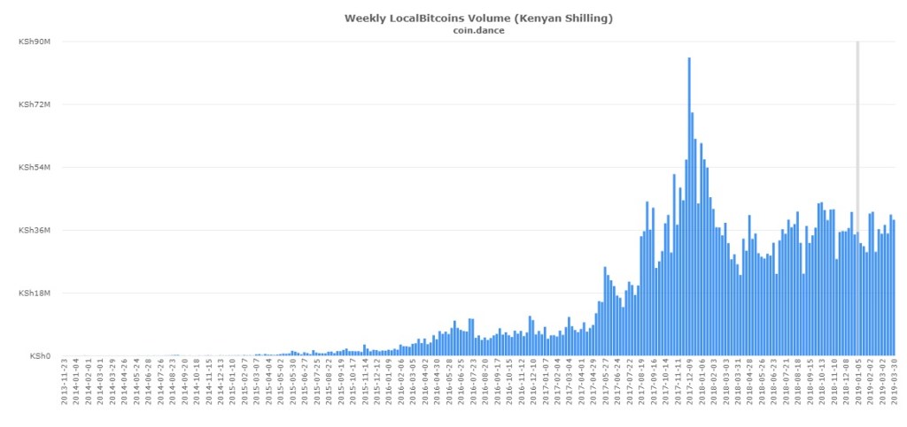The Kenyan Wallstreet