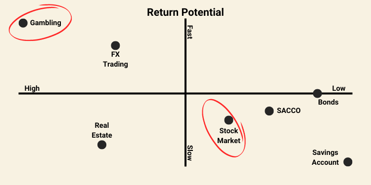 The Kenyan Wallstreet