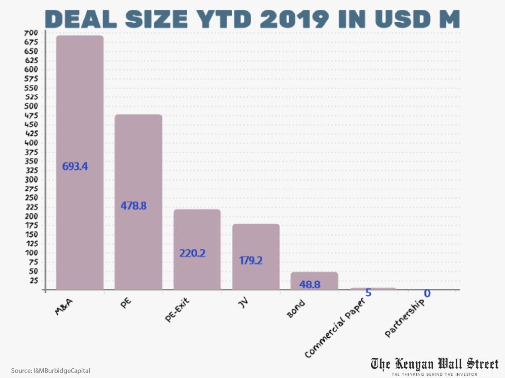 The Kenyan Wallstreet