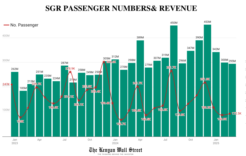 The Kenyan Wallstreet